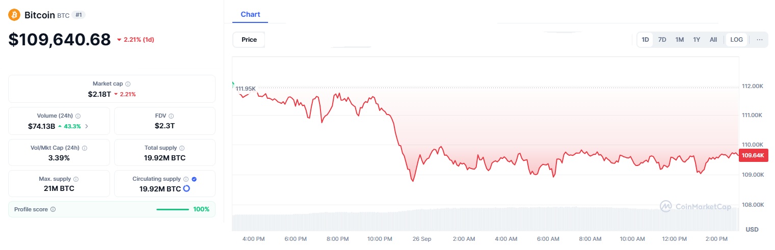 BTC