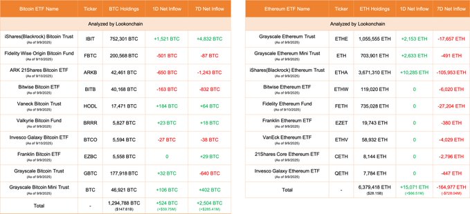 Bitcoin ETFs Chart