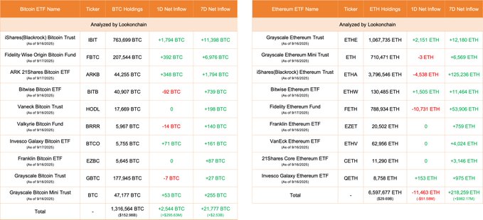 Bitcoin ETFs Chart