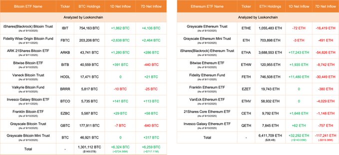 Bitcoin ETFs Chart