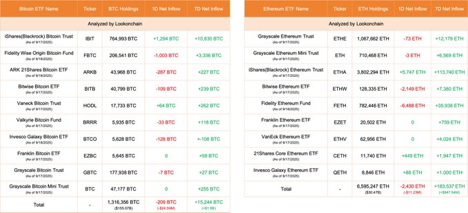 Bitcoin and Ethereum ETFs Chart