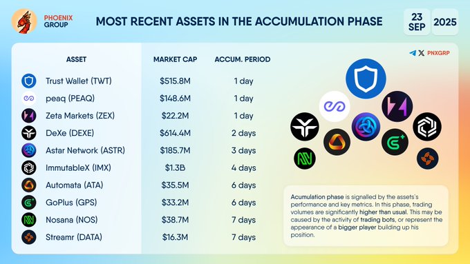 Crypto Assets Chart
