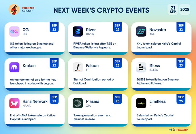 Crypto Events Chart