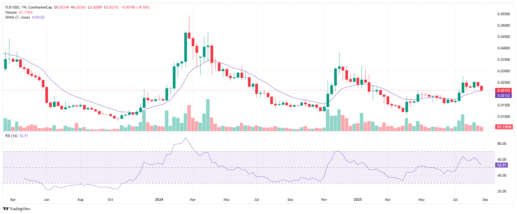 FLR 2025 09 04 16 32 18