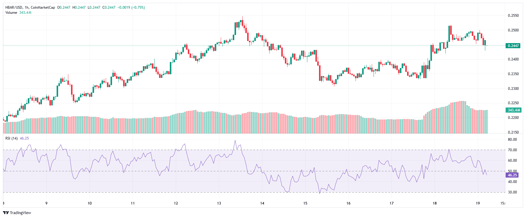 HBAR 2025 09 19 11 16 15