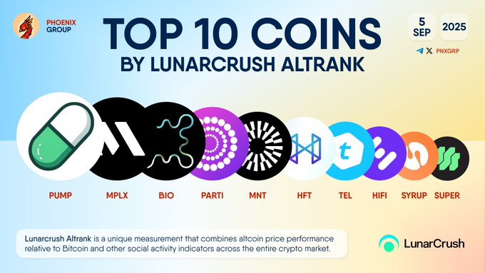 Top 10 Altcoins Ranked by LunarCrush Altrank on September 5, 2025 3 LUNARCRUSH ALTRANK Chart