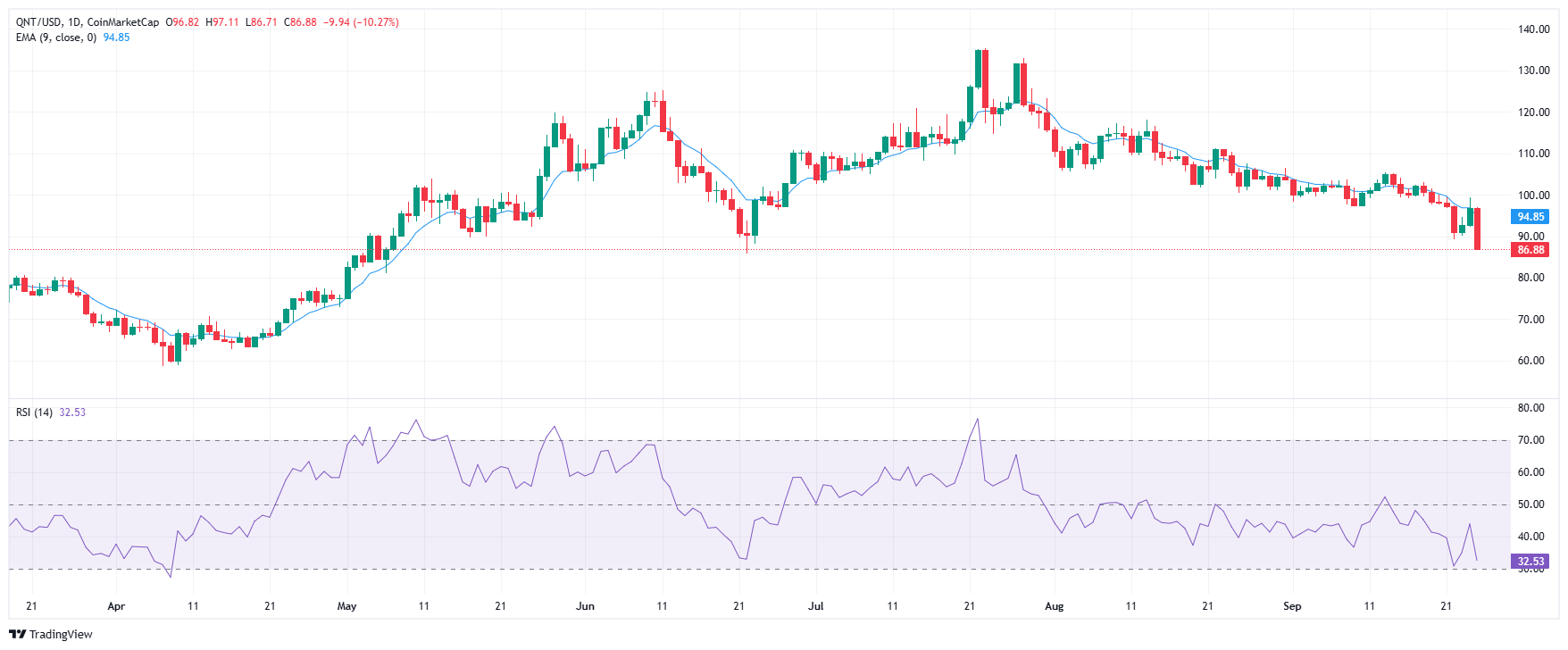 Can Quant (QNT) Become the Backbone of CBDCs or Is It Just More Hype? 4 QNT 2025 09 26 16 14 18