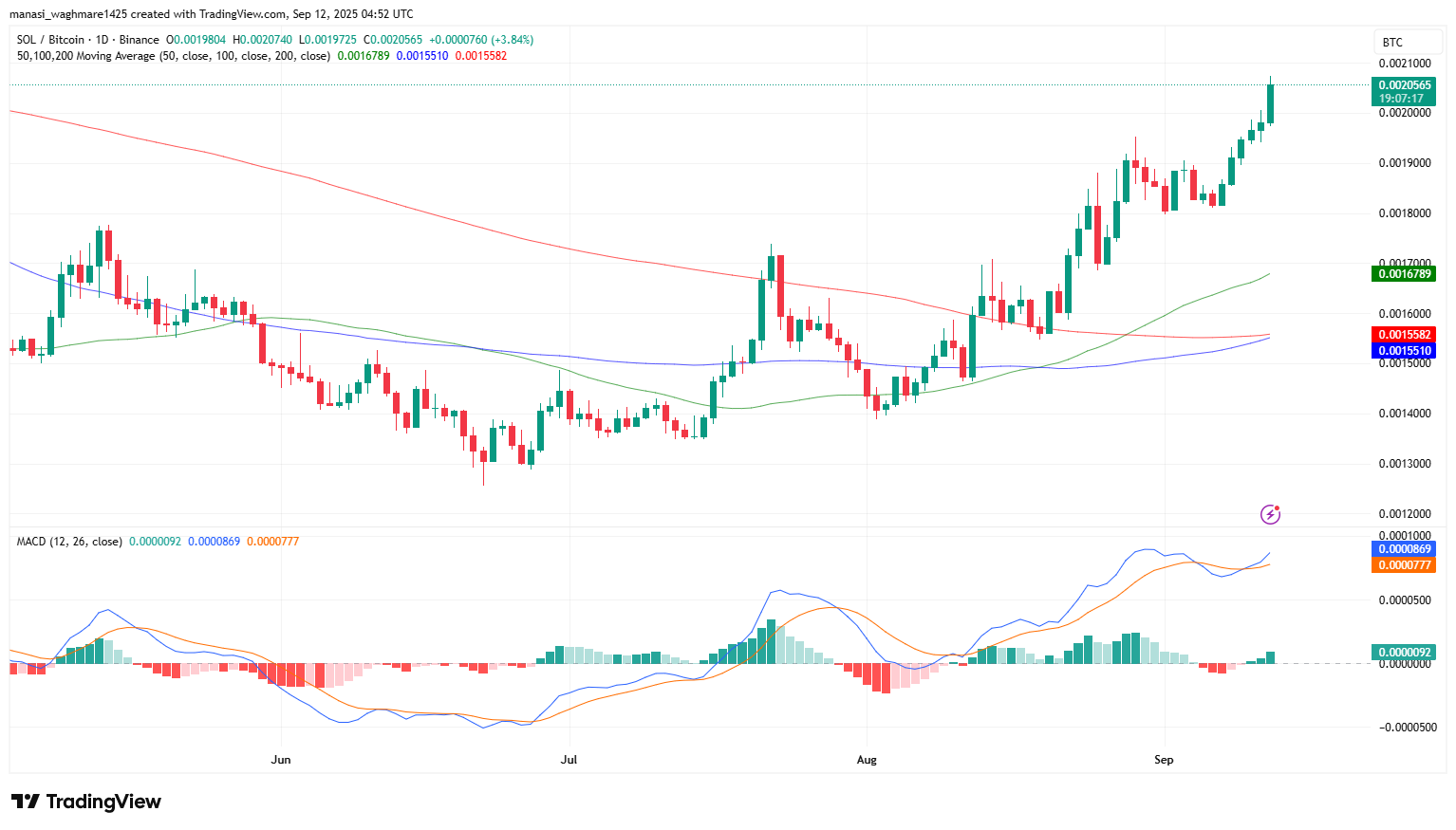 SOLBTC 2025 09 12 10 22 42