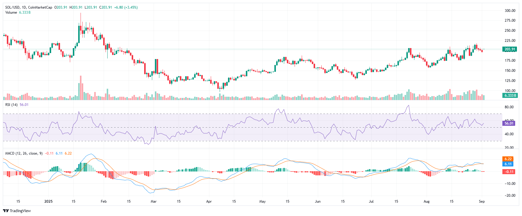 SOL 2025 09 02 15 59 51