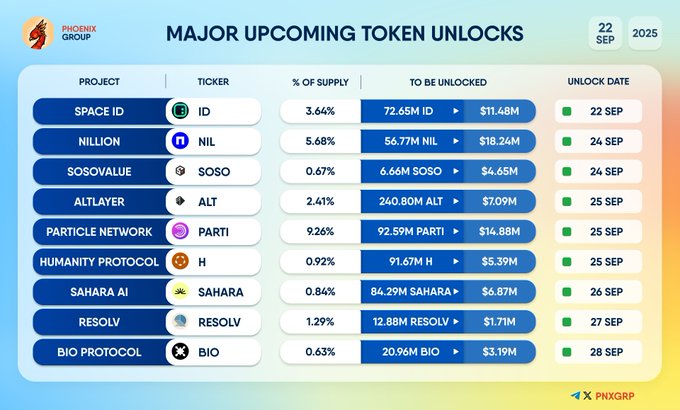 Token Unlocks Chart