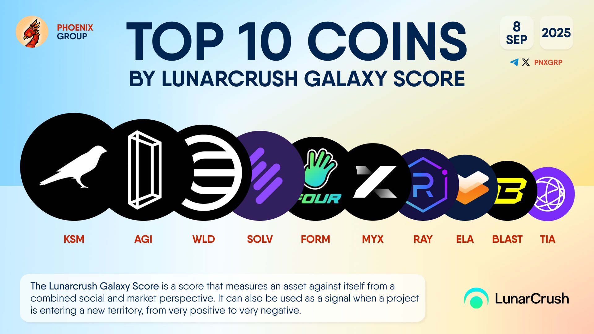 Top 10 Coins by LunarCrush Galaxy Score Show Market Shifts 3 Top 10 Coins by LunarCrush Galaxy Chart