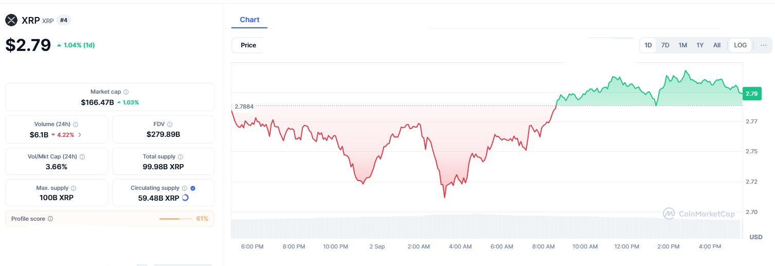 XRP 1