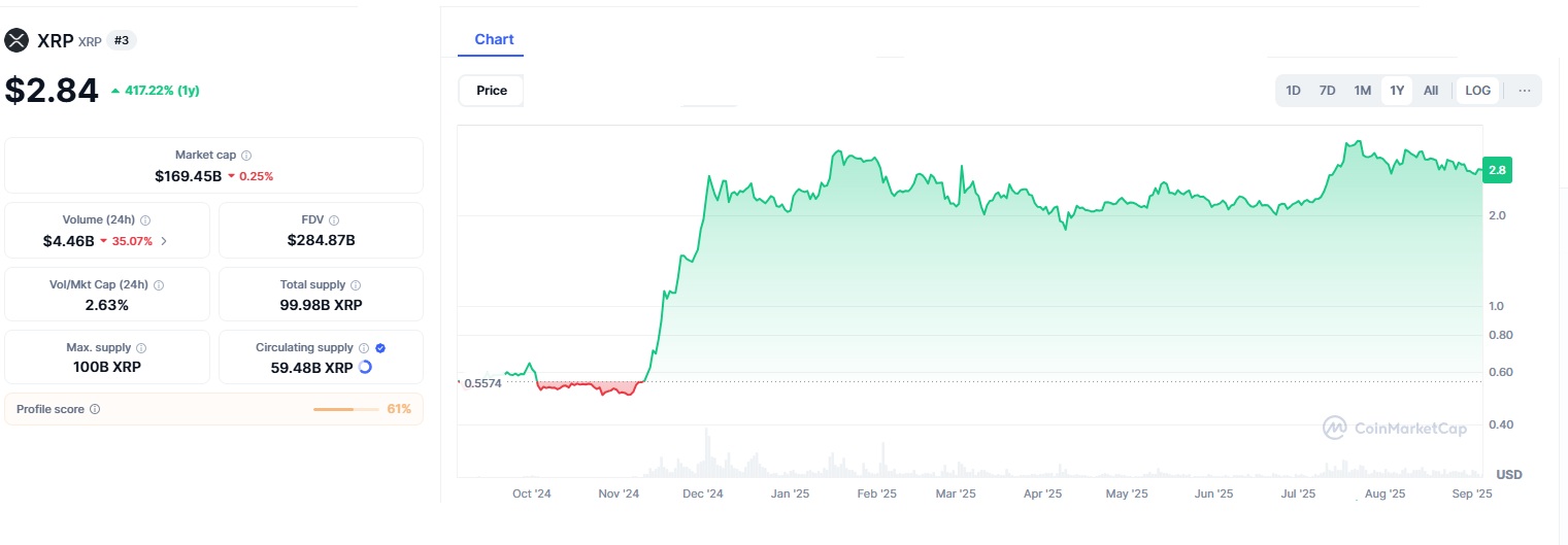 XRP 2
