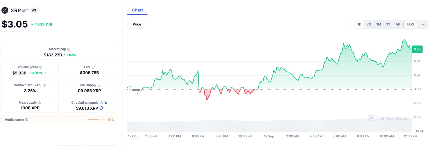 XRP 5