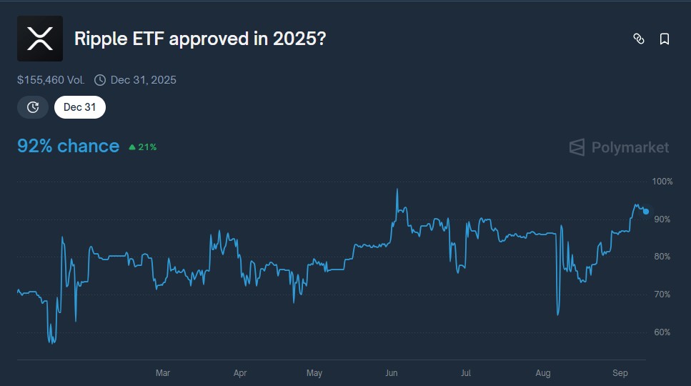 Can Ripple Reach $8 With ETF Momentum—Or Is the Market Still Unprepared? 5 XRP ETF