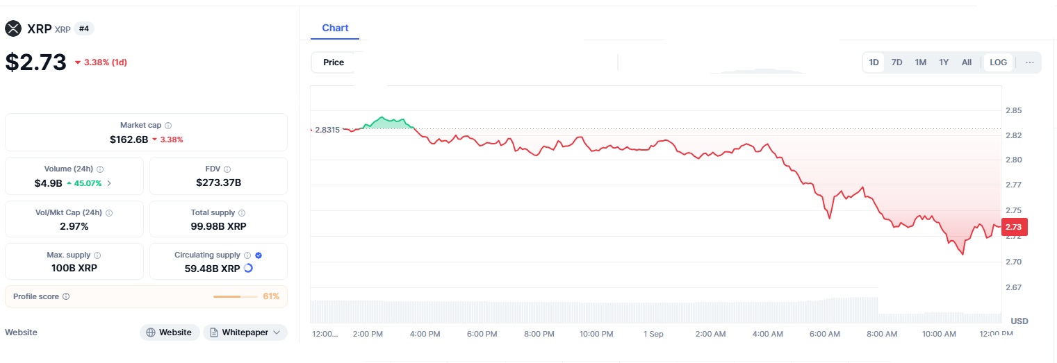 XRP