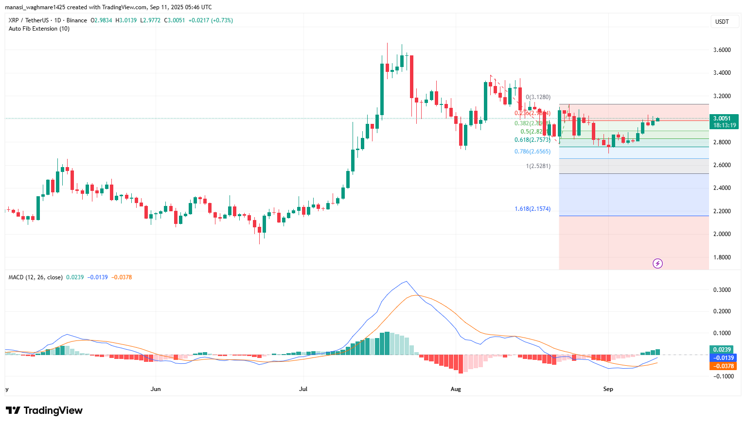 Can Ripple Reach $8 With ETF Momentum—Or Is the Market Still Unprepared? 4 XRPUSDT 2025 09 11 11 16 41