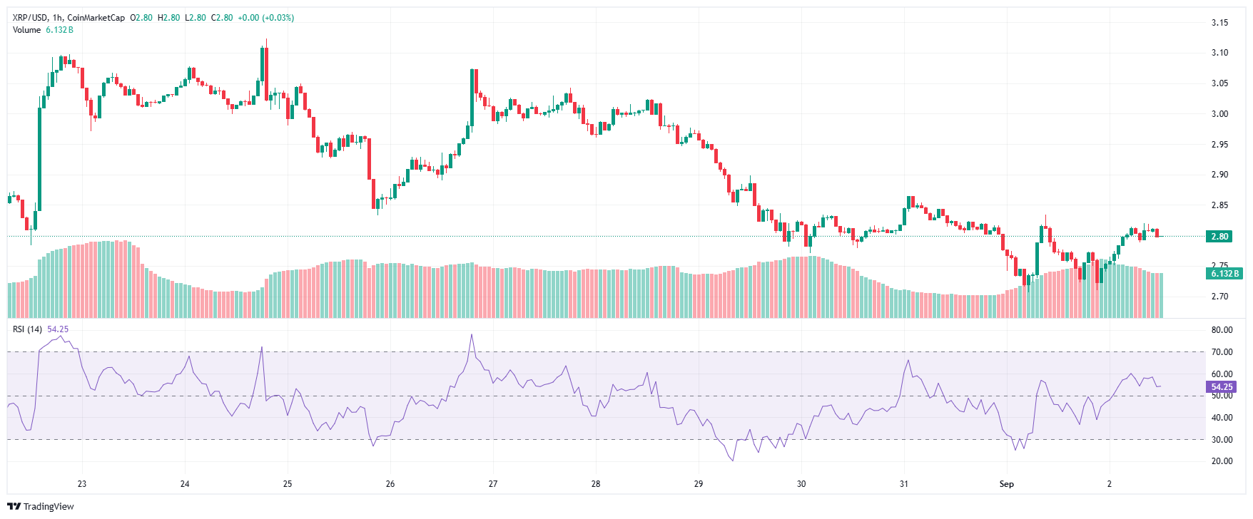 XRP 2025 09 02 18 03 50