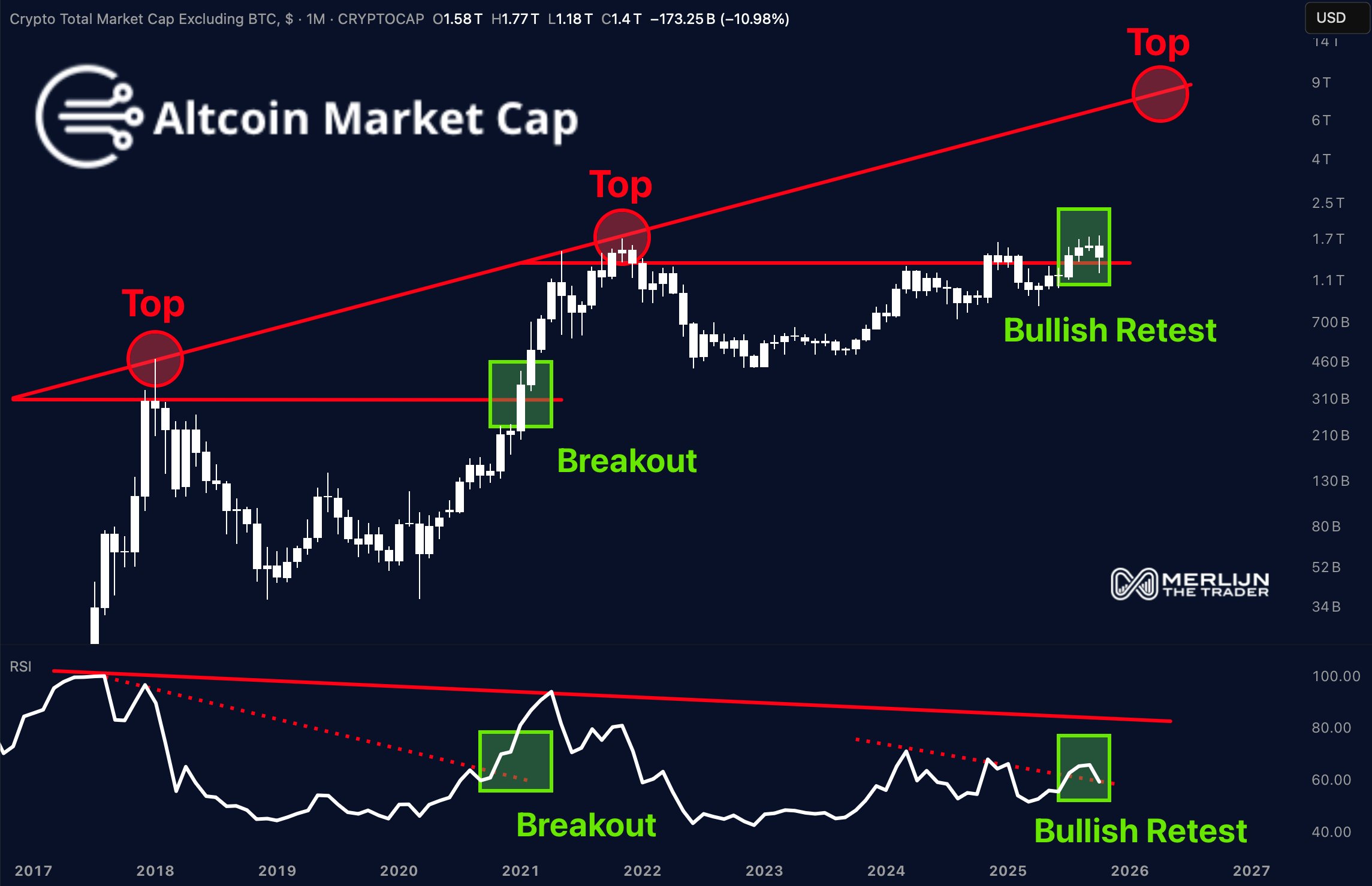 Altcoin