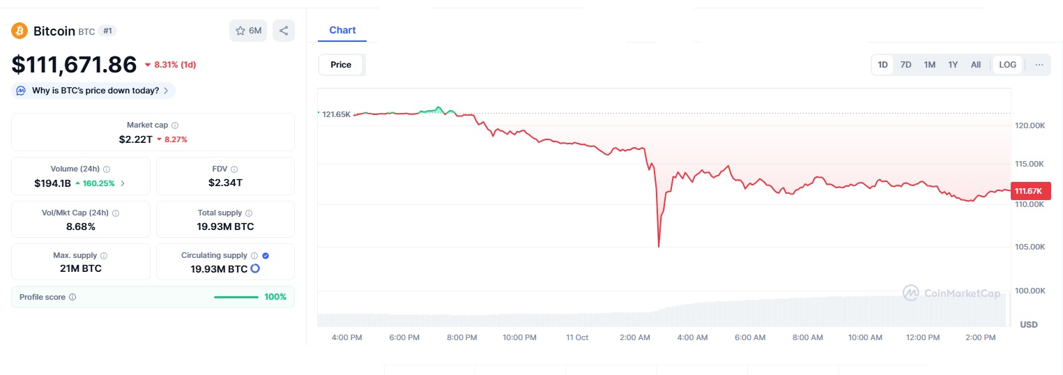 BTC