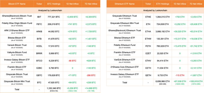 Bitcoin ETFs Chart
