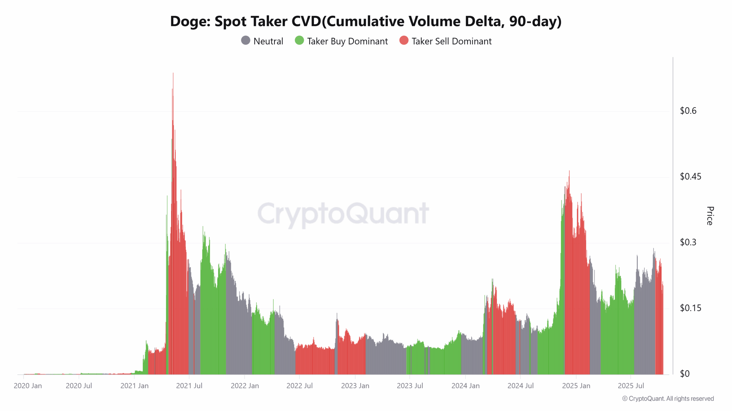 Doge quant scaled