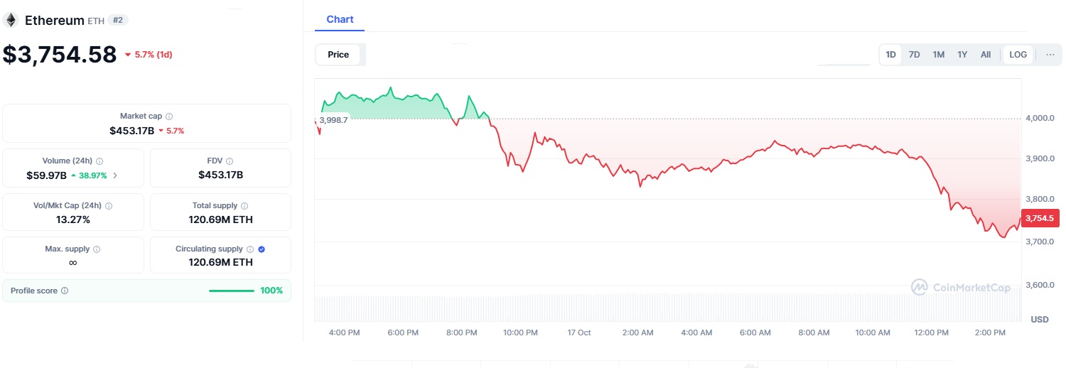 ETH 1