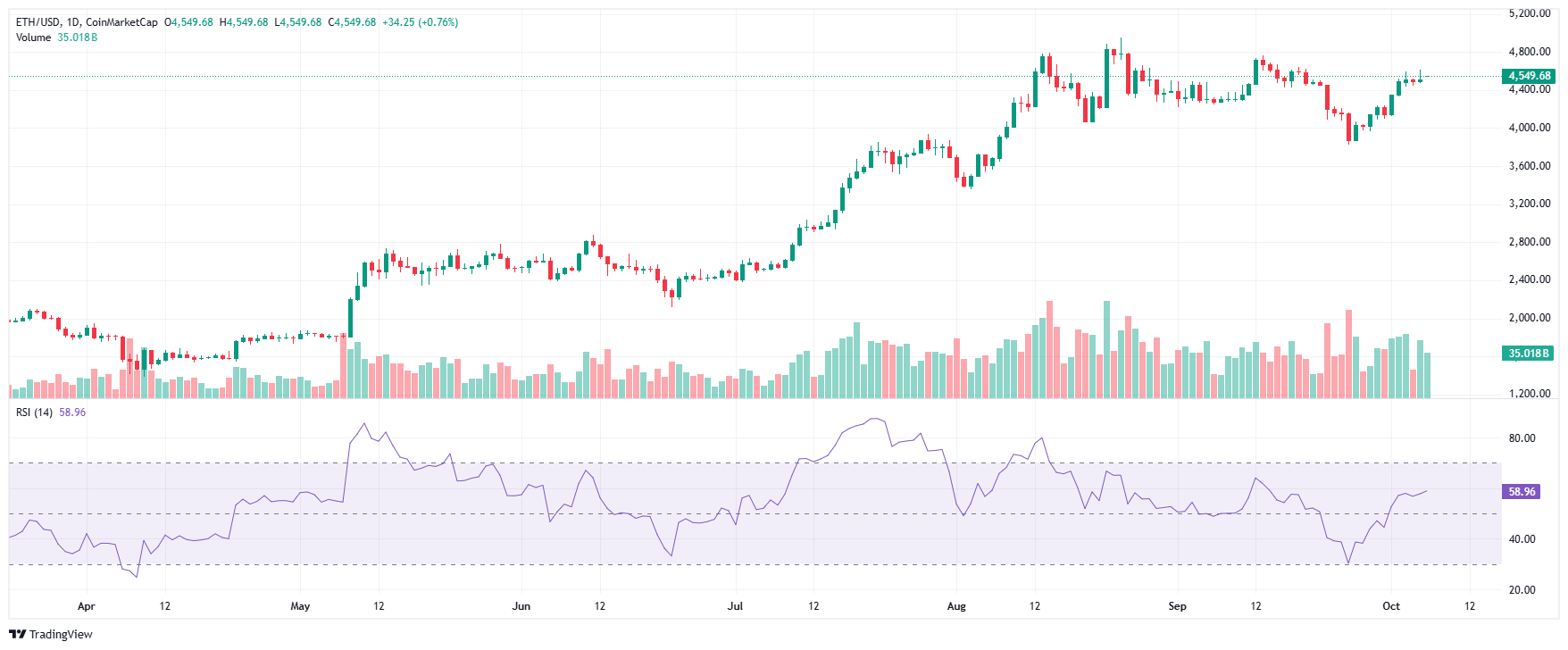 ETH 2025 10 06 13 57 43