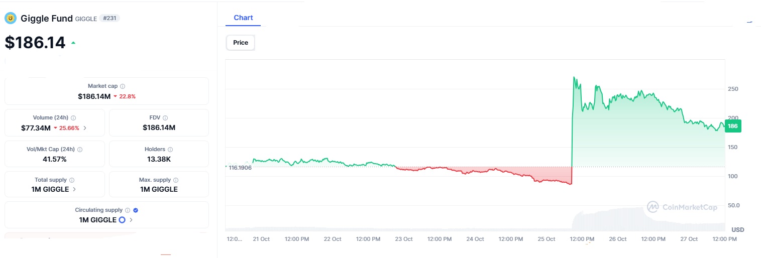 Meme Coin Mania Meets Smart Money Shift: Giggle Fund’s 17x Surge vs Bitcoin Hyper’s Utility Rise 3 Giggle