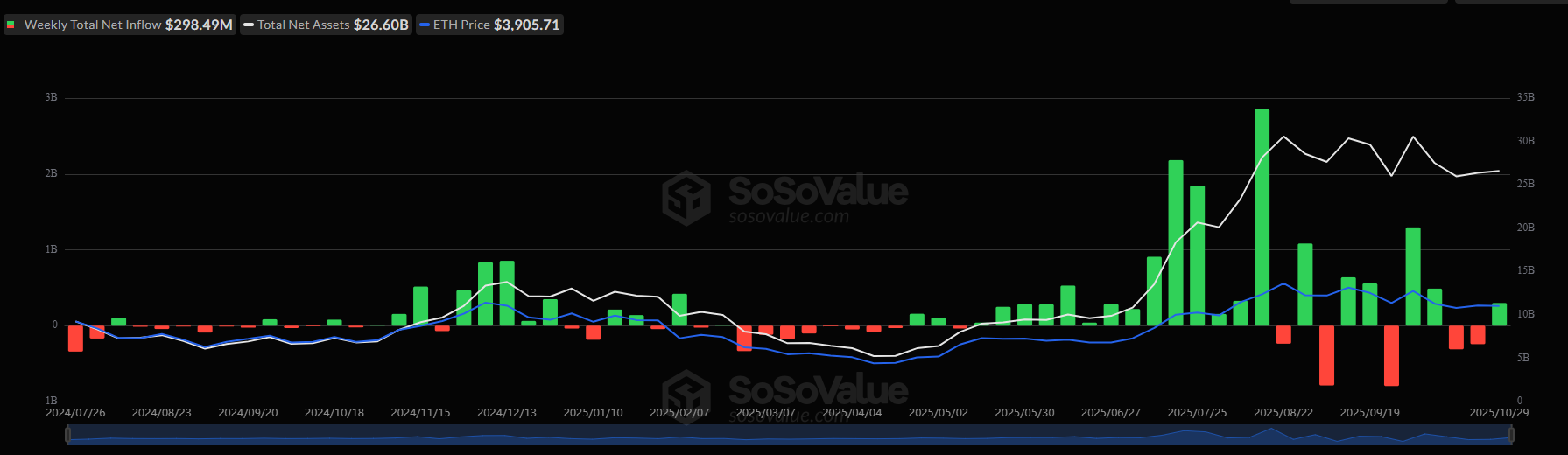 Ethereum Eyes $5K as Bitmine’s $113M Purchase and ETF Inflows Boost Investor Confidence 3 Net inflow