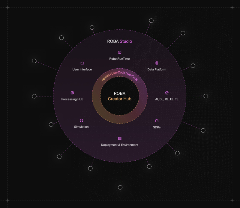 Roba Circle 1761218388iLso8ItlFT