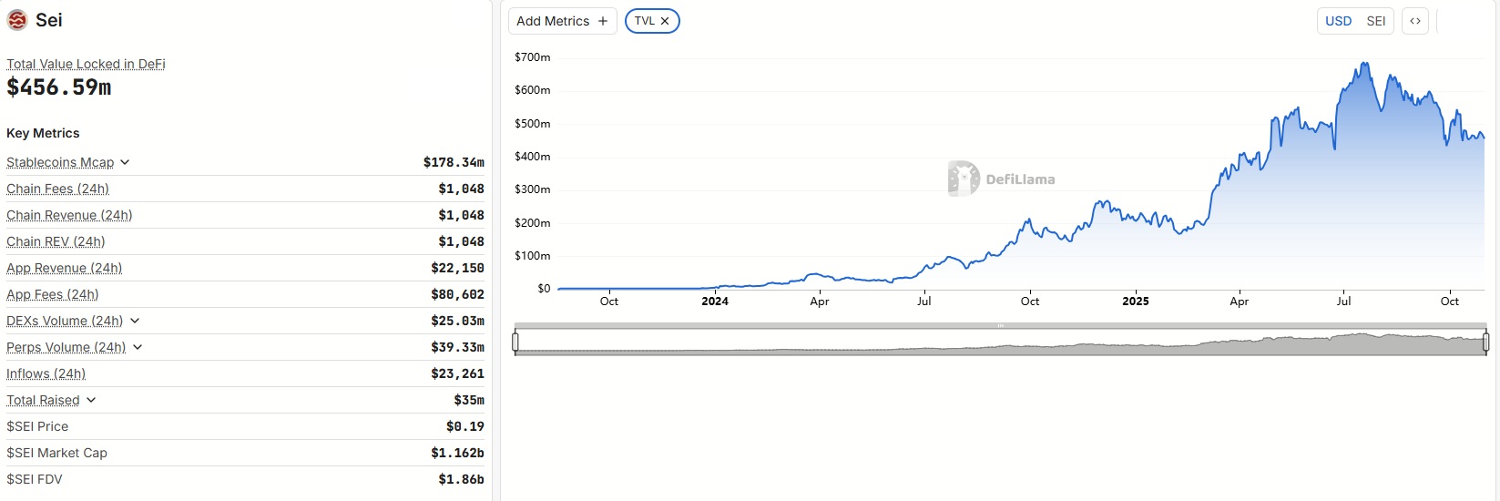 SEI Price Outlook: Can SEI Reach $0.45 as Market Strength Returns? 4 SEI