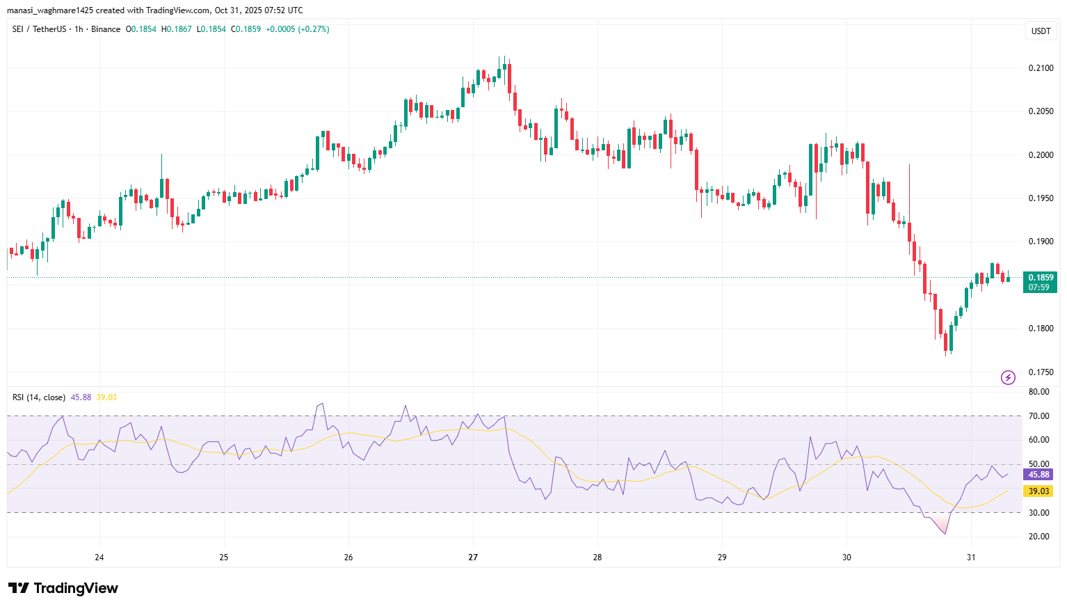 SEI Price Outlook: Can SEI Reach $0.45 as Market Strength Returns? 3 SEIUSDT 2025 10 31 13 22 01