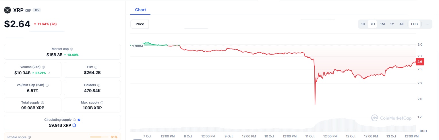 XRP 1