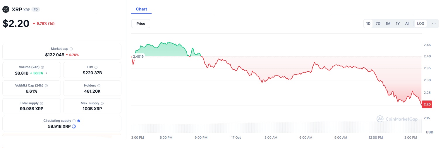XRP 2