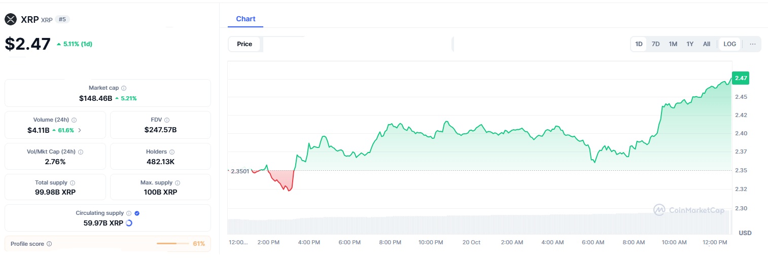 XRP 3
