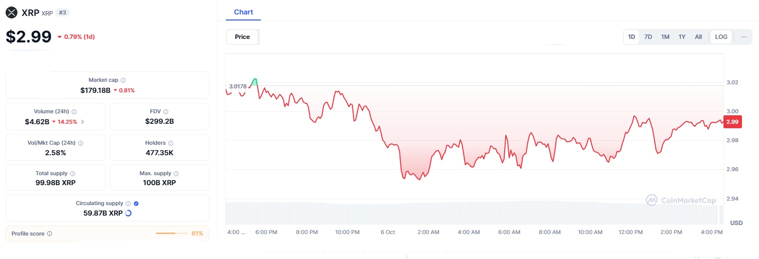 XRP