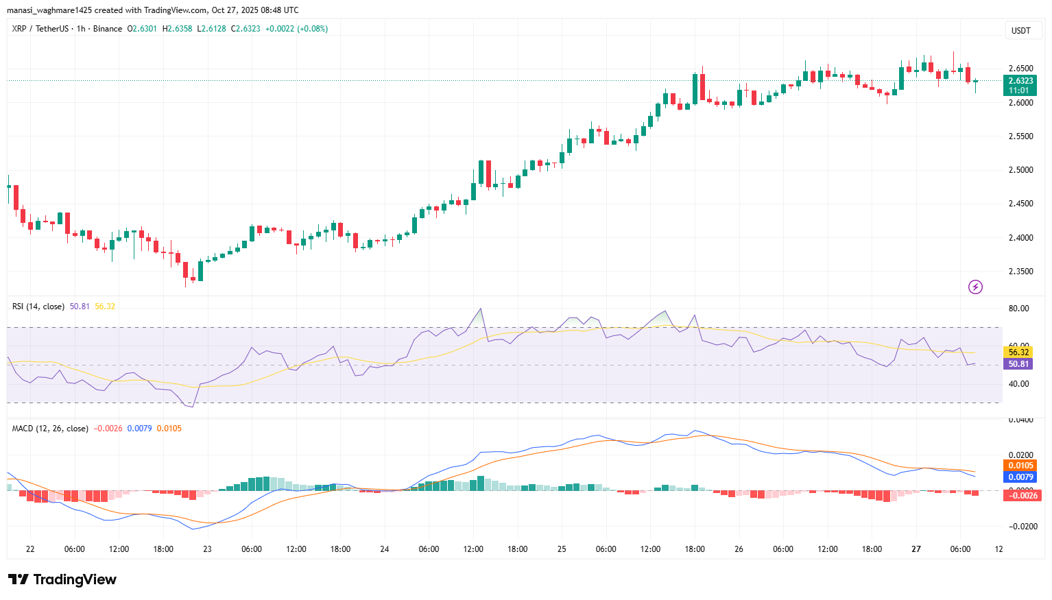 Ripple CEO Brad Garlinghouse Reaffirms XRP as Ripple’s Core Asset: Can the “Lock-In” Vision Drive a $5 Breakout? 3 XRPUSDT 2025 10 27 14 18 58