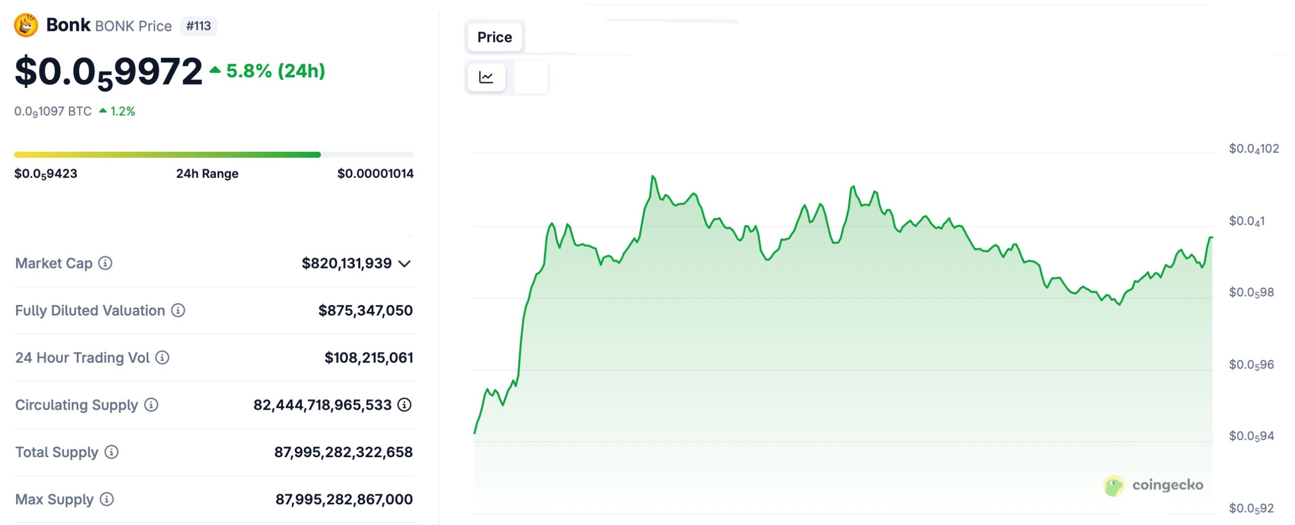BONK Memecoin Goes Mainstream: ETP Launch on SIX Swiss Exchange Signals Shift in Crypto Access 3 BONK scaled