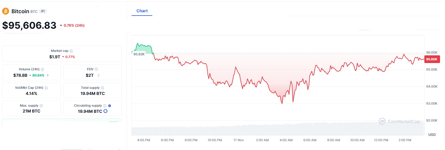 Michael Saylor’s Bitcoin Bottom Call: Why a Major Liquidation Reset Signals Stability 3 BTC 2