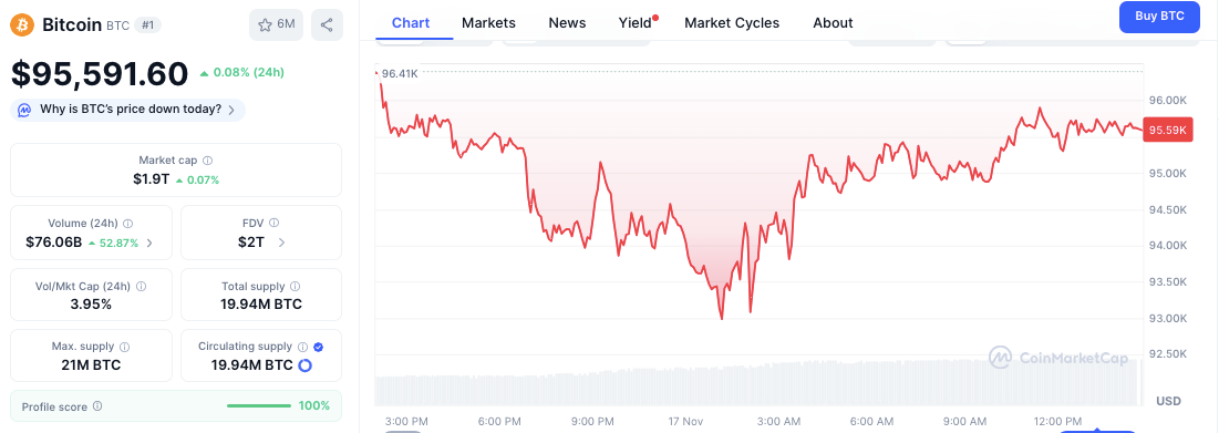 Bitcoin Futures Basis Turns Negative as Caution Builds Across Derivatives Markets 4 Bitcoin:USD chart