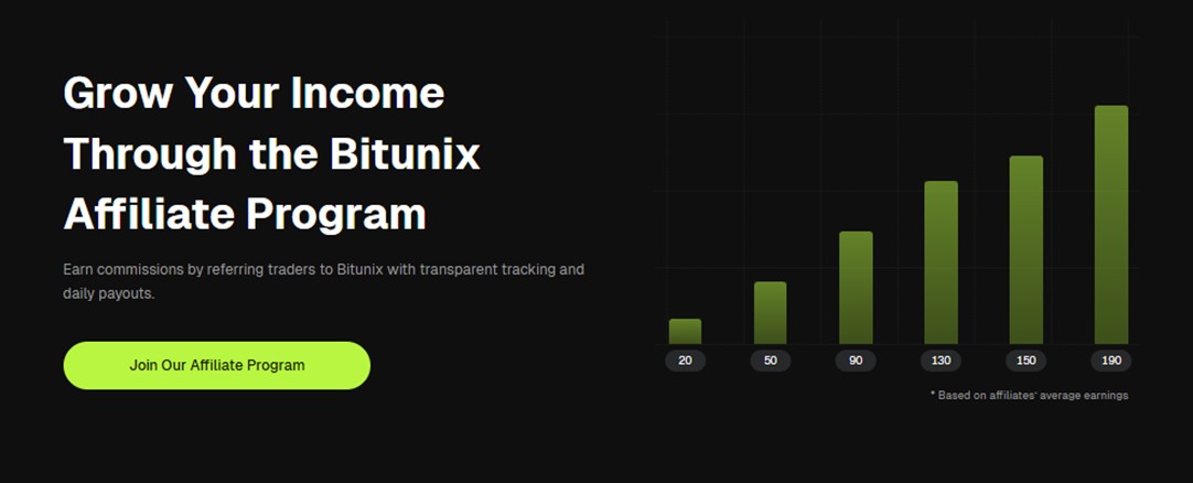 What Is a Crypto Affiliate Program and Why Bitunix Is a Strong Partner Option in 2025 3 Bitunix Affiliate Program