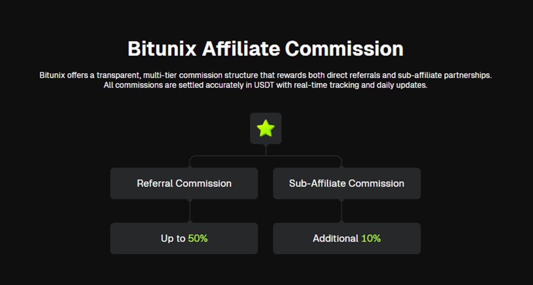 Bitunix affiliate commission