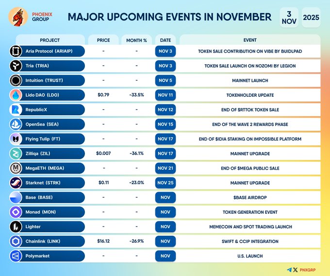 Blockchain Projects Chart
