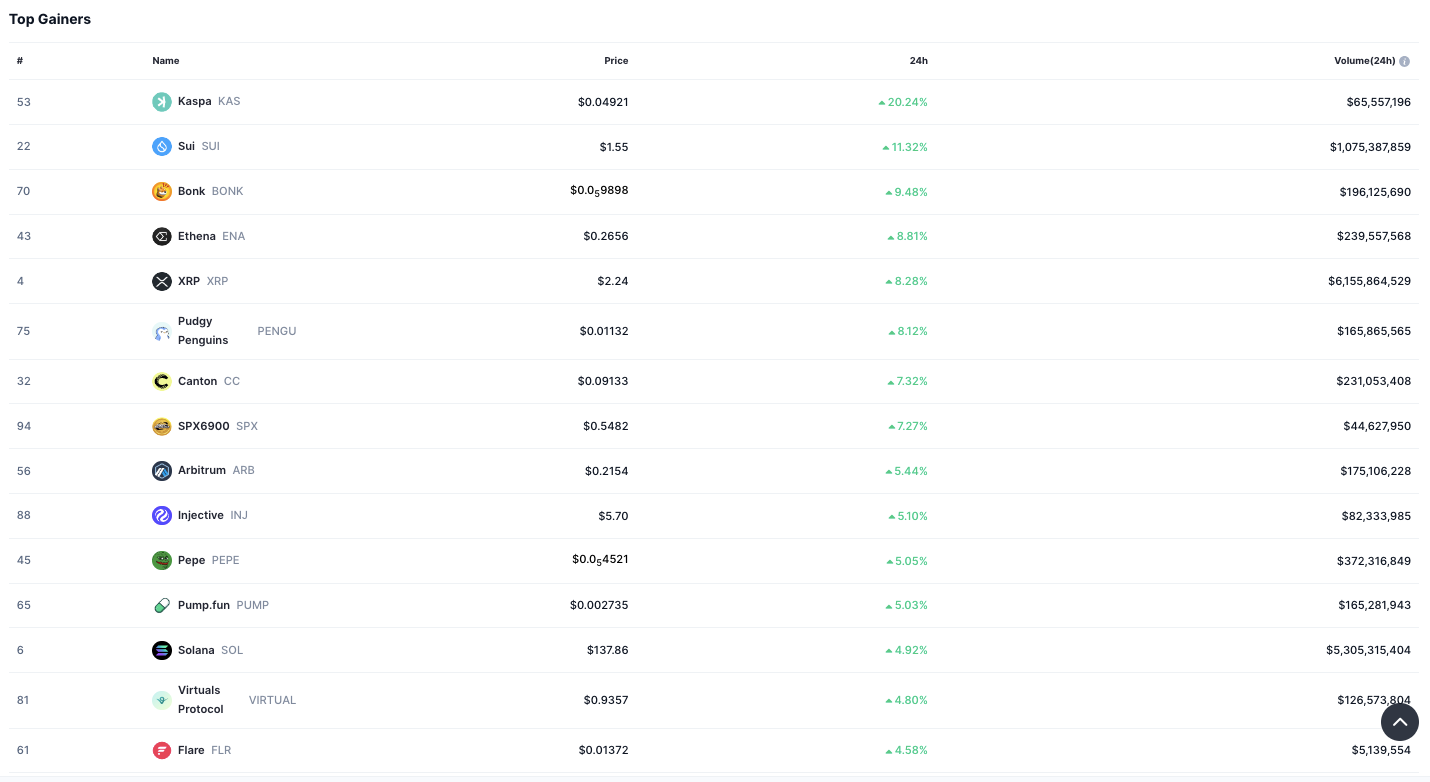 Source: CoinMarketCap