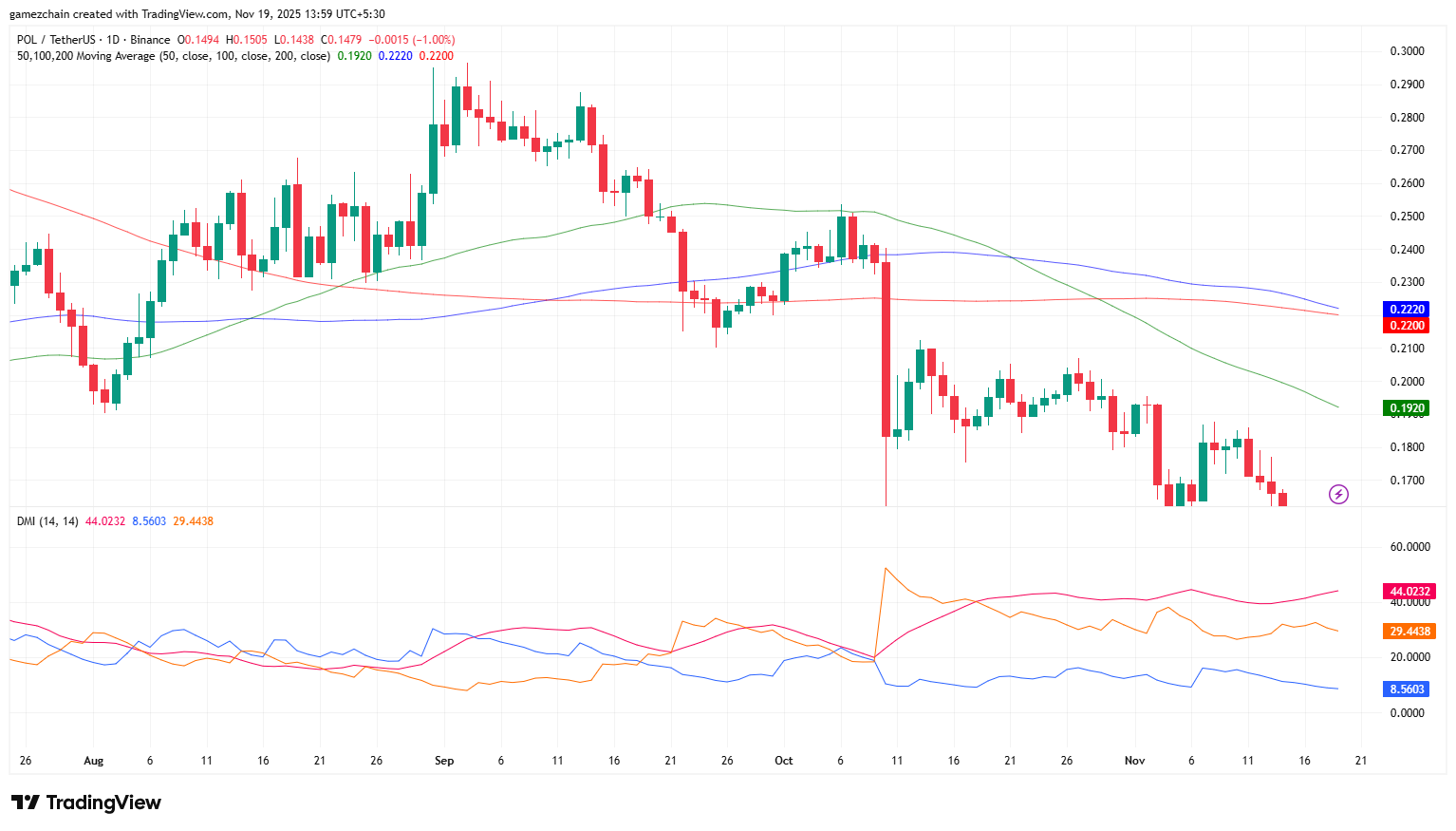 POLUSDT 2025 11 19 13 59 43