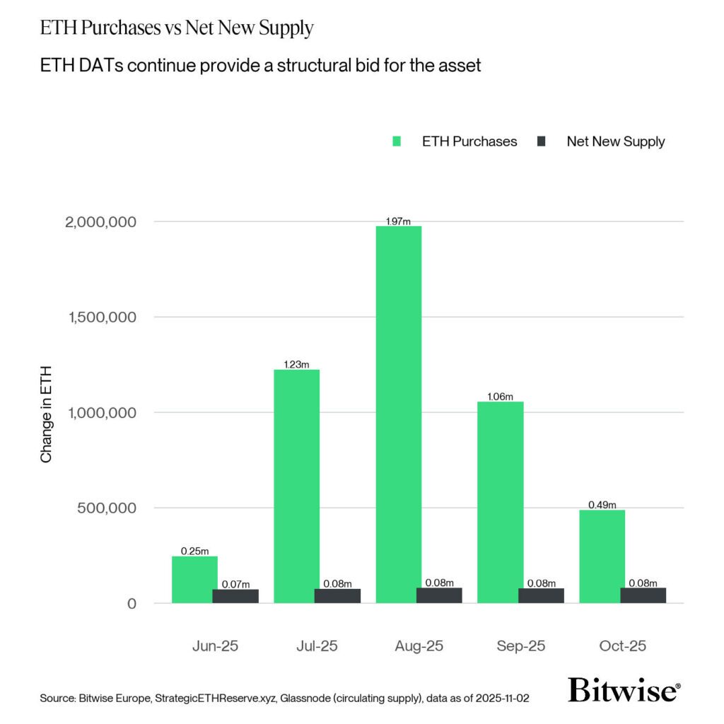 BitMine Immersion’s $300M Ethereum Purchase: Tom Lee’s Bold Strategy 3 eth