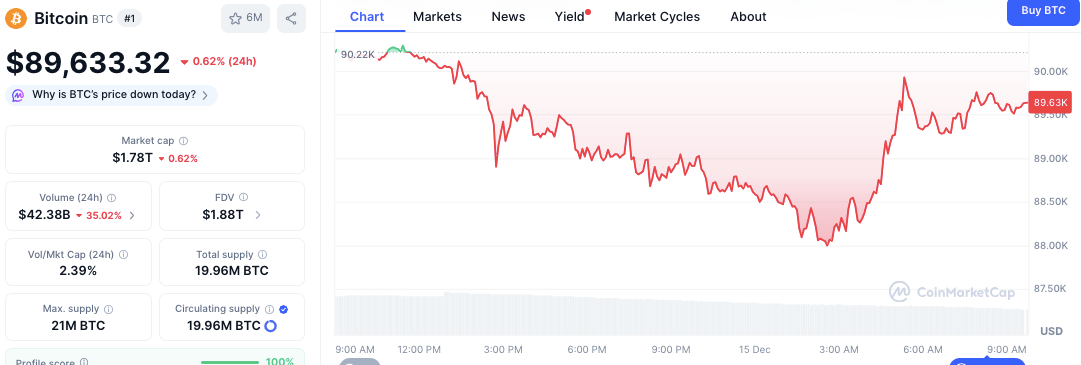 Metaplanet Shares Drift Ahead of Extraordinary Meeting on Bitcoin Strategy 3 BTC/USD Price Chart