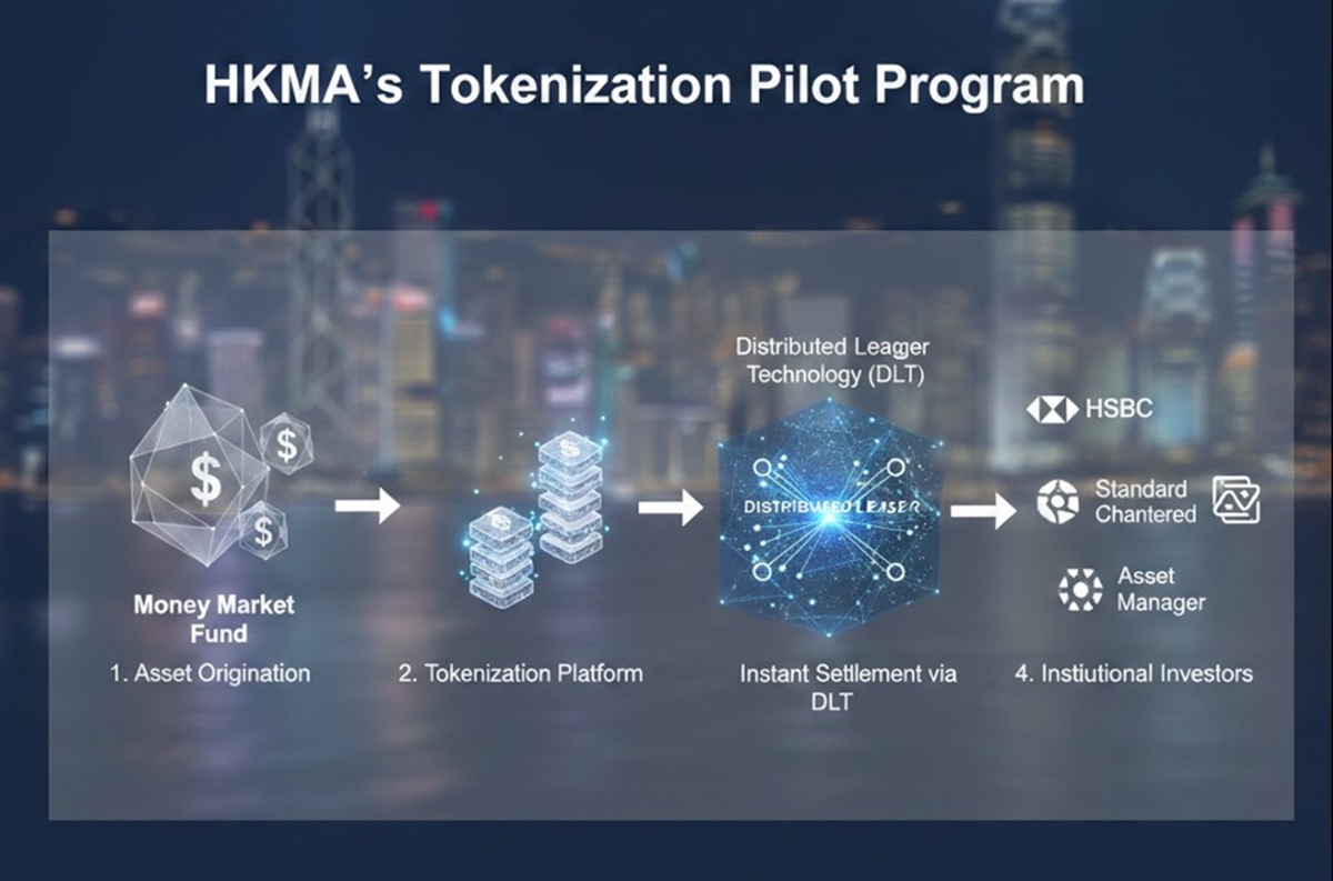 HKMA Takes the Lead in Tokenizing Money Market Funds 7 HKMA Takes the Lead in Tokenizing Money Market Funds