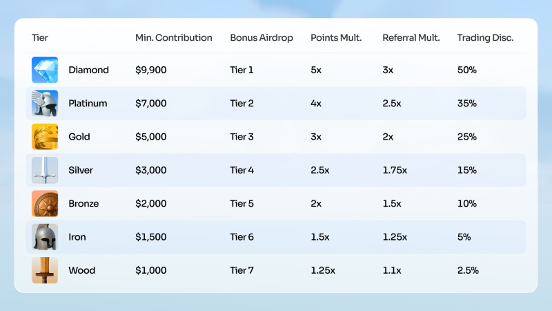 Space Announces Public Sale of its Native Token, $SPACE 4 Table 1765924563rb2Bw1zH9t